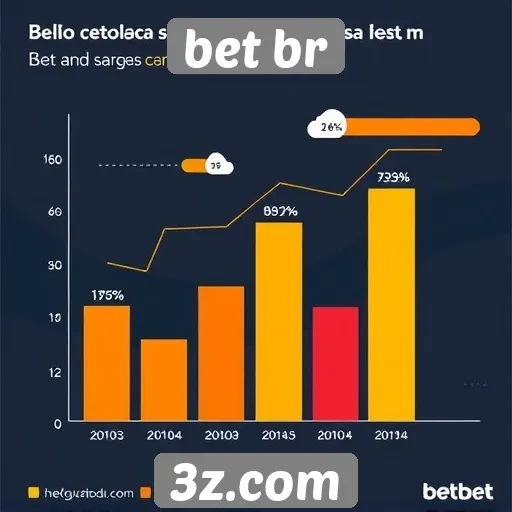 Estatísticas sobre o uso de dispositivos no Bet BR